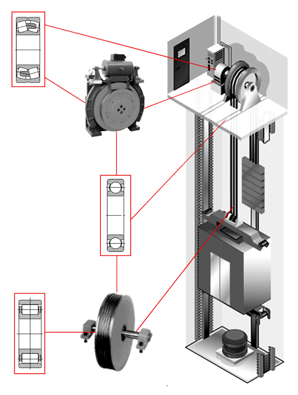 電(diàn)梯行業應(yīng)用服務