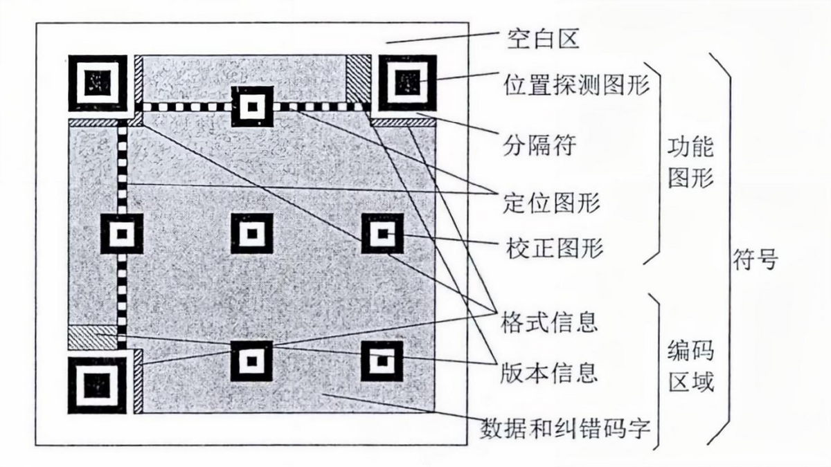 國人每天掃(sao)碼15億次,全球每天(tian)用上億個二維碼(mǎ),如果用完怎麼辦(bàn)