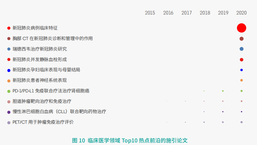 11大領域(yu)171個熱點和新興(xing)前沿發布!有你(ni)的研究方向嗎(ma)?