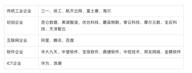 工業(yè)互聯網江湖,五大(da)崛起的中國力量(liang)