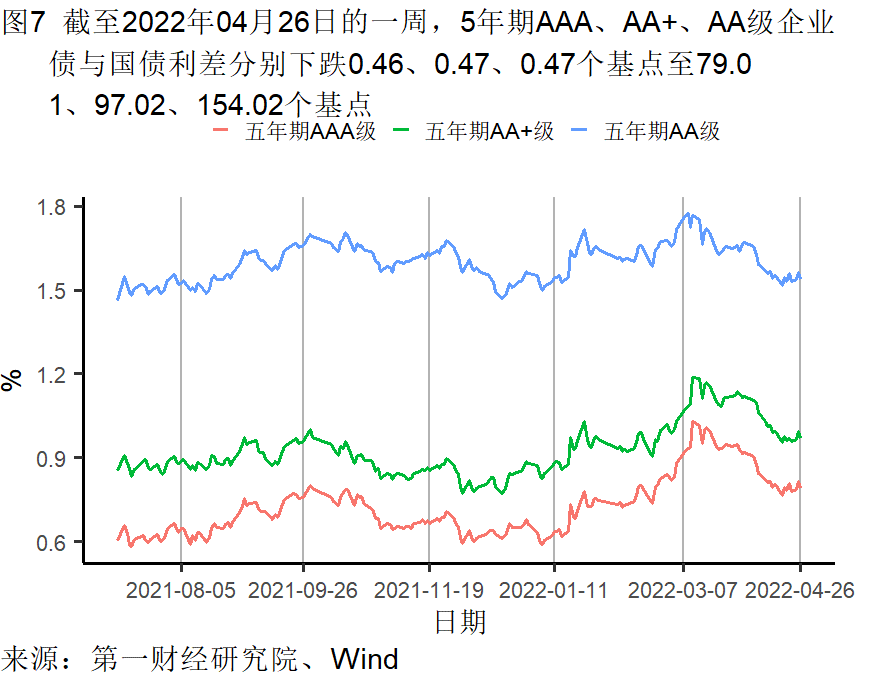 工業企(qǐ)業利潤增長(zhang)加快,各行業(ye)分化依然明(míng)顯 | 高頻看宏(hong)觀
