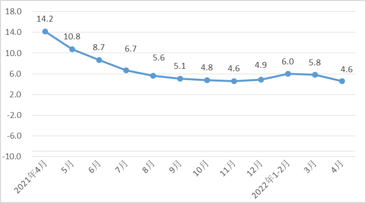 1至4月河(hé)北經濟運(yùn)行總體平(píng)穩,規模以(yi)上工業戰(zhan)略性新興(xìng)産業增加(jiā)值同比增(zeng)長8.8%